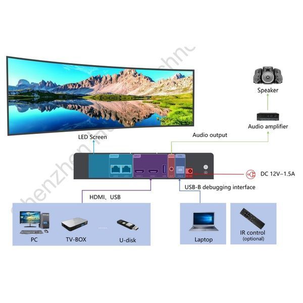 Huidu HD-KV210 сontroler multimedia pentru ecrane LED